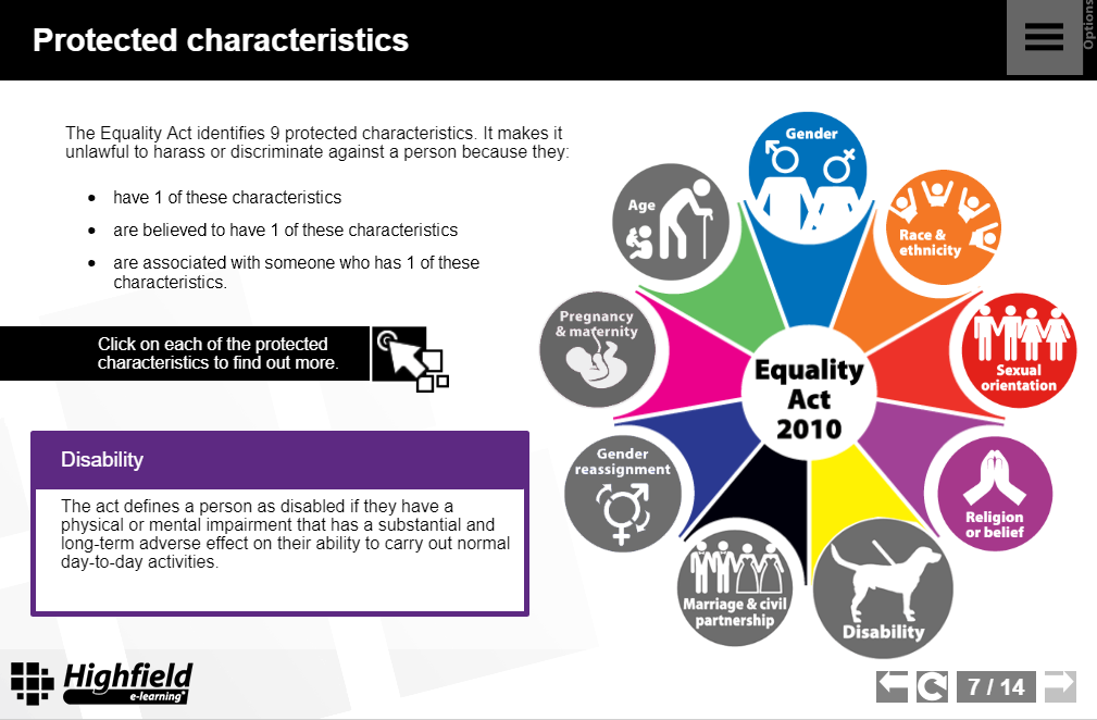 Fest Udholde Permanent Equality and Diversity | Highfield e-learning