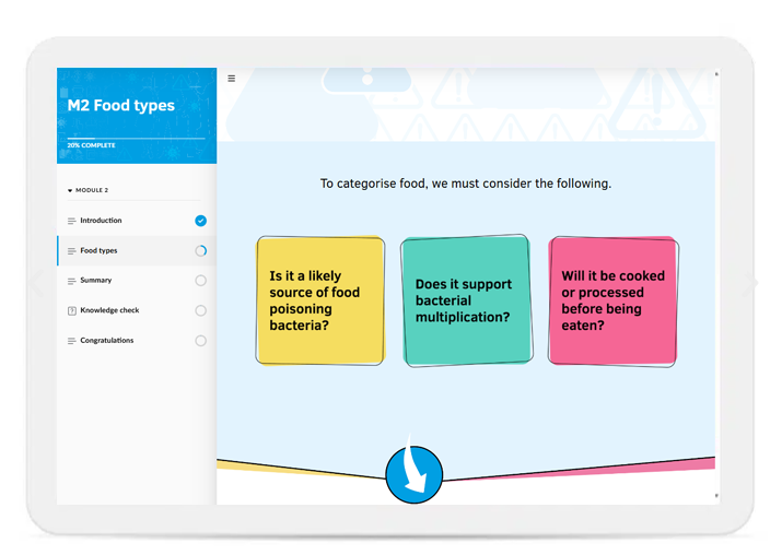 Interactive slide explaining how to categorise food based on safety risks.